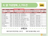 2022 전국 치킨집 주소록 CD : 한국콘텐츠미디어