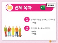 2022 경로당·노인정 주소록 CD : 한국콘텐츠미디어