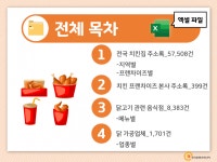 2022 전국 치킨집 주소록 CD : 한국콘텐츠미디어