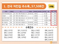 2022 전국 치킨집 주소록 CD : 한국콘텐츠미디어
