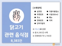 2022 전국 치킨집 주소록 CD : 한국콘텐츠미디어