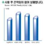 신생아 손소독제 아기 유아용 병원 손소독젤 휴대용 어린이집 약국 : 웰링플랜