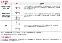 SD바이오센서 코로나자가검사 테스트키트 약국용 홈테스트 오미클론 코비드 자가진단 1회분 : 수니코코