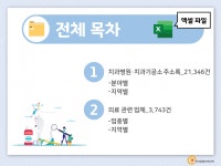 2022 치과병원·치과기공소 주소록 CD : 한국콘텐츠미디어