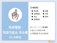 2022 치과병원·치과기공소 주소록 CD : 한국콘텐츠미디어