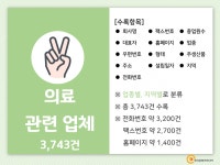2022 치과병원·치과기공소 주소록 CD : 한국콘텐츠미디어