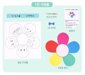 [미술샘 내 친구를 소개해요] 새학기 유치원 어린이집만들기 : ART샘