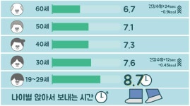 나이별 앉아서 보내는 시간 건강계단 스티커 (이정선작가-001) : 디지털이미징그룹코리아