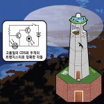 탐구실험 체험학습 - 꼬마등대 (KSIC-1504) - 빛에 따라 변하는 CDS센서 실험 : JLS