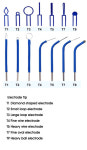 BONART ELECTROSURGERY TIP : 이안덴메드