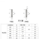 볼트 너트 나사 1-5pcs m3 m4 m5 m6 m8 m10 스테인레스 스틸 작은 : 제임스농장