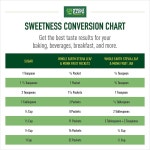 Whole Earth Sweetener Co. 몽크 후르츠 스테비아 400패킷 : 판닥스