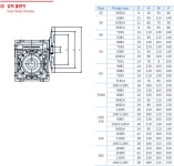 NMRV030-1/7.5  (12파이 90) (사각) DSK, 대성산업 : 화인테크