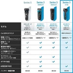 남자 전동 전기 면도기 남성 브라운 310s 남성용 전기면도기 시리즈 3 삼중 편조 : 독립 선언