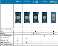 G1410-Salt 휴대용 염분 측정기 TDS EC CON 범위 0.0 - 50.0 g/kg : 엠와이 계측기샵
