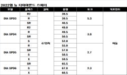 2022형 뉴 다이아몬드 스피더 샤프트[정품] : 제우스골프