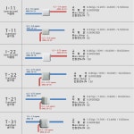 전기증설 무탈피 전선연결 커넥터 I-11 10개입 : 씽굿템