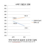 저염식 하시는 분!! 짠 음식 좋아하는 분에게도 적합한 심바이오솔트 : 트라웰마트