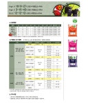 팜한농 에코솔(High K 10kg) 수용성 관주용 비료 영양 성장 생육 원예 과수 블루베리 : 팜한농진주대리점