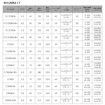 (일본현)다이와 스피닝 릴 20 Rubias LT (2020 모델) : 빌리온몰