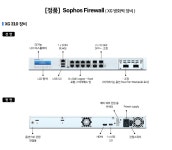 다우디지털스퀘어점 | Sophos XG310 방화벽 Sophos Firewall UTM 장비 하드웨어 : 다우데이타 디지털존