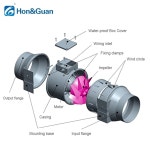 환풍기 욕실 화장실 소형 무소음 댐퍼 창문 호남관  자동 인라인 덕트 팬 성장 텐트 : 얌얌팝