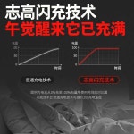 충전식 전기 예초기 제초기 브러시리스 잔디 깎는 기계 소형 가정용 다기능 고출력 146 : 모여라샵