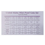 1988년 미국프루프민트세트  5개주화로구성 미국민트세트(1988년) 완전미사용 프루프세트 : 금두리