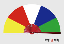무속용품,신복 - 신중부채2 - 오방 나염, 오방 민 : 염주이야기