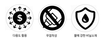 출입금지테이프 접근금지테이프 띠 안전제일 진입 200M : 라핀애 마켓