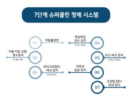 샐리의살림법칙 항균 대용량 주방 행주물티슈 60매 9팩+15매 휴대용물티슈 9팩 : SJ에스제이컴퍼니