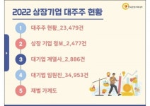 2022 대한민국 상장기업 대주주 현황 CD 상장코스닥 주식평가액·지분율·주식부자 순위 : 한국콘텐츠미디어
