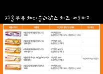 서울우유 베이커리 체다 슬라이스1800 치즈 100매입 1.8kg : 양키언니
