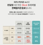 프리미엄 전해질음료 10포 : 라이프 by 힐링스타일