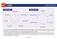 에듀카운슬링_지능+기질+학습+진로 종합 평가 : 더공감 A 랩