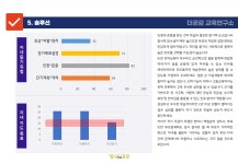 에듀카운슬링_지능+기질+학습+진로 종합 평가 : 더공감 A 랩