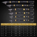 [일본 직송] sougayilang 탄소 섬유 텔레스코픽로드 릴 콤보 여행용 스피닝 릴 : 씨앤제이 트레이딩