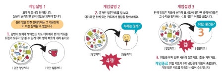 [환경 보드게임] 지구를 구하는 물건들 / 탄소중립 / 생태전환 교육 : 환경교육공작소 씽킹가든