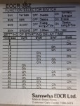 삼화이오씨알 EOCR-3SZ-20-220-SC 모터 보호 EOCR-3SZ ac220v : 주식회사 현서