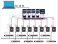GW INSTEK  APP-1001 LinkVIEW - 테스트 솔루션 - PC 소프트웨어+라이센스 키(USB) : 우정시스템