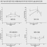유산균 3통 바이오니아 유산균락토페린 에이스바이옴 비엘나17 듀얼유산균 약국 홈쇼핑 어린이 키즈 유아 초등학생 중학생 고등학생 대학생 남... 