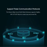 최신 Xiaomi 스마트 중앙 허브 게이트웨이 4 Wi Fi 블루투스 5GHz 10/100Mbps 이더넷 Mijia 홈 앱 원격 제어와 함께 작동 : 용빠오