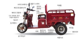 이지모터스 EG 300 72V 노인 전동 스쿠터 전기 삼륜차 사륜차 플러그인 오토바이 농업용 짐실이 덤프 : 군위종합스쿠터총판