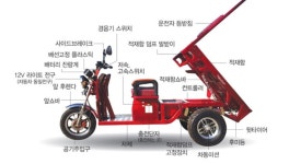 이지모터스 EG 300N 72V 노인 전동 스쿠터 전기 삼륜차 사륜차 플러그인 오토바이 농업용 짐실이 덤프 : 군위종합스쿠터총판