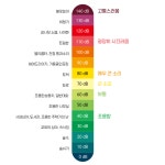 휴대 간편한 한도 미드요 디지털 소음 측정기 층간 데시벨 현장 소리 실내 소음계 측정 층간소음 산업용 : 다다09