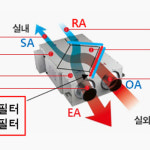[호환] 경기 수원시 영통마크원 래미안 1~2단지 아파트 필터 1년세트(헤파4개+나노프리1세트) : AIR Q