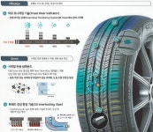 금호타이어 솔루스 TA51 245 45 18 2454518 G80 BMW 5시리즈 운정 야당 : 일산 타이어라이프