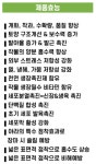 바이오트랙 해조추출물 작물생리활성제 1L : 김해베리팜
