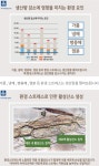 바이오트랙 해조추출물 작물생리활성제 1L : 김해베리팜2012