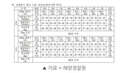 실기테스트 준비 : 송파구 수영개인레슨전문
